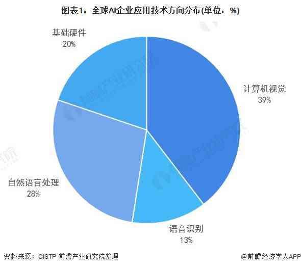 ai生成银行调查报告