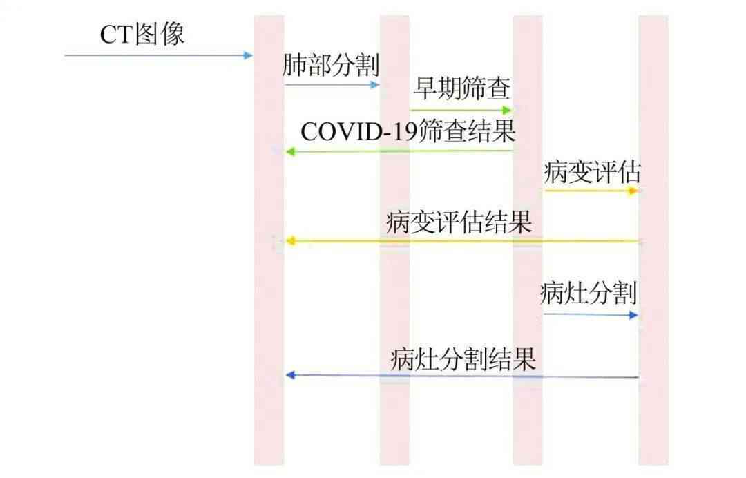 ct报告出现AI异常征象诊断分析及临床意义解读