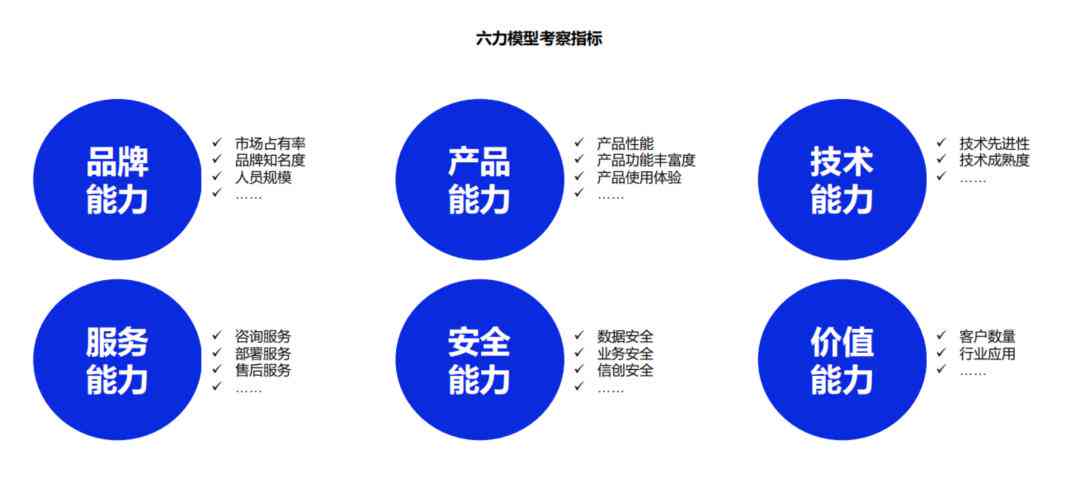 全方位解读：AI产品功能、应用场景与优势解析