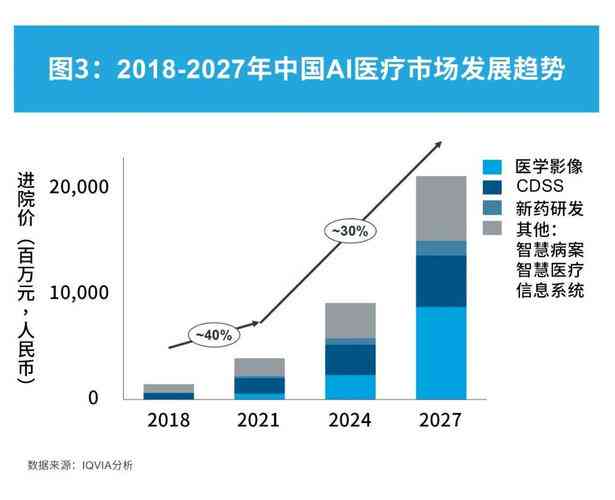 全面解析：AI技术在各行业产品中的应用与未来发展前景