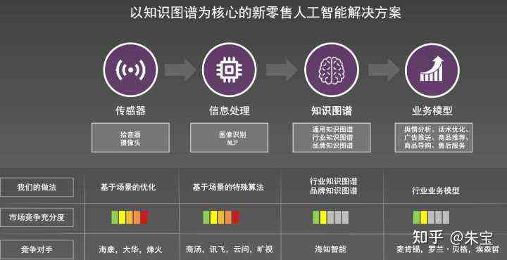 全面解析：AI技术在各行业产品中的应用与未来发展前景