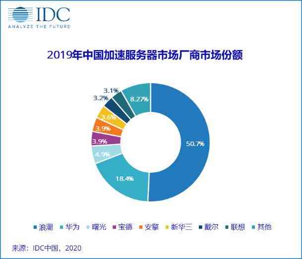 揭秘抖音AI算法：如何提升用户体验与优化内容推荐机制