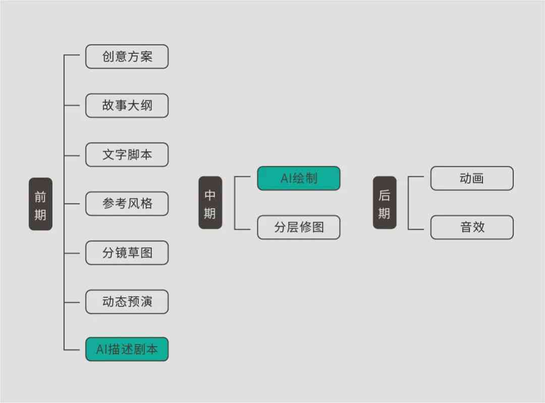 AI剧本创作全攻略：从构思到成品，手把手教你打造精彩剧本