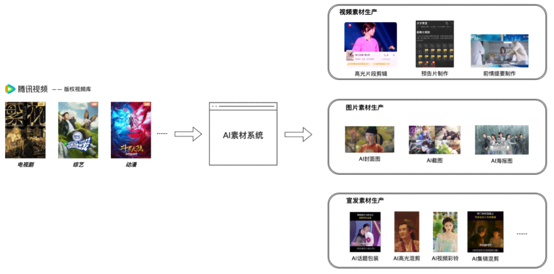 AI内容创作：全面覆文章、视频、图像、音频等多领域智能生成解决方案