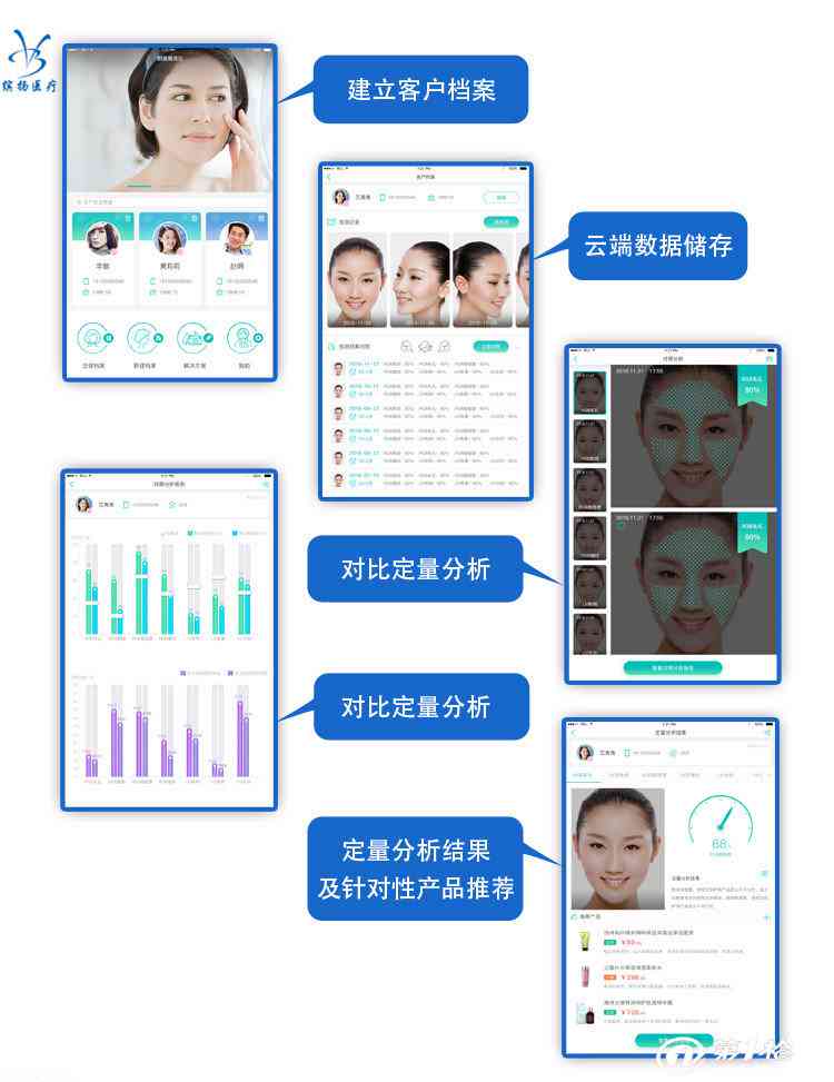 魔镜皮肤检测仪话术：价格、使用方法、数据分析及解读