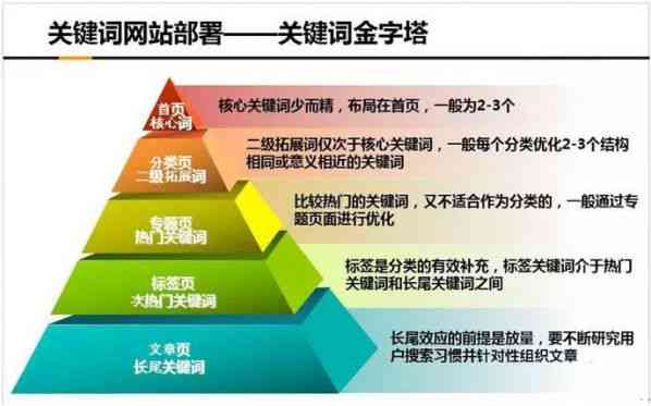 全面攻略：如何撰写吸引人的海营销文案及优化关键词搜索策略