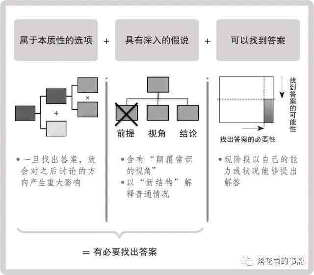 探究AI写作重复率问题：原因分析及降低重复率的策略与方法