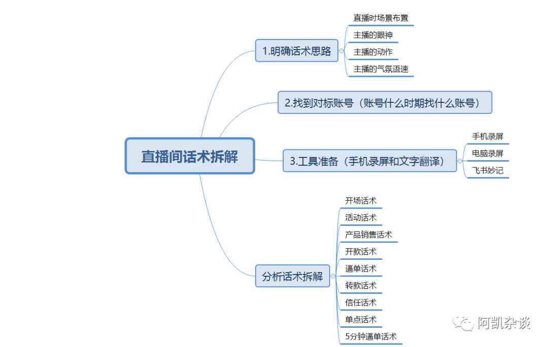 抖音创意文案与脚本制作全攻略：涵热门话题、模板与实用技巧解答