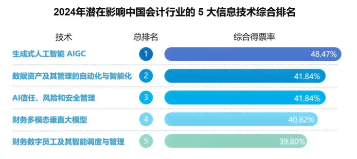 2024年AI写作神器盘点：全面评测Top 10工具，助你高效创作无忧