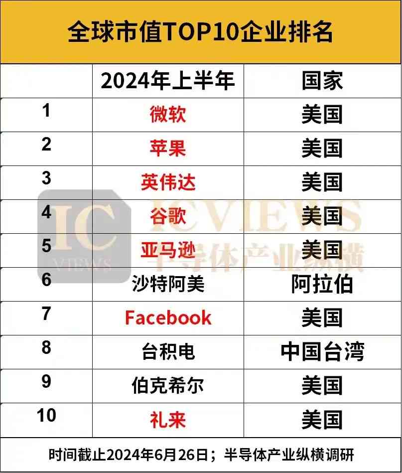 2024年AI写作神器盘点：全面评测Top 10工具，助你高效创作无忧