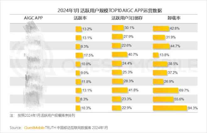 2024年AI写作神器盘点：全面评测Top 10工具，助你高效创作无忧