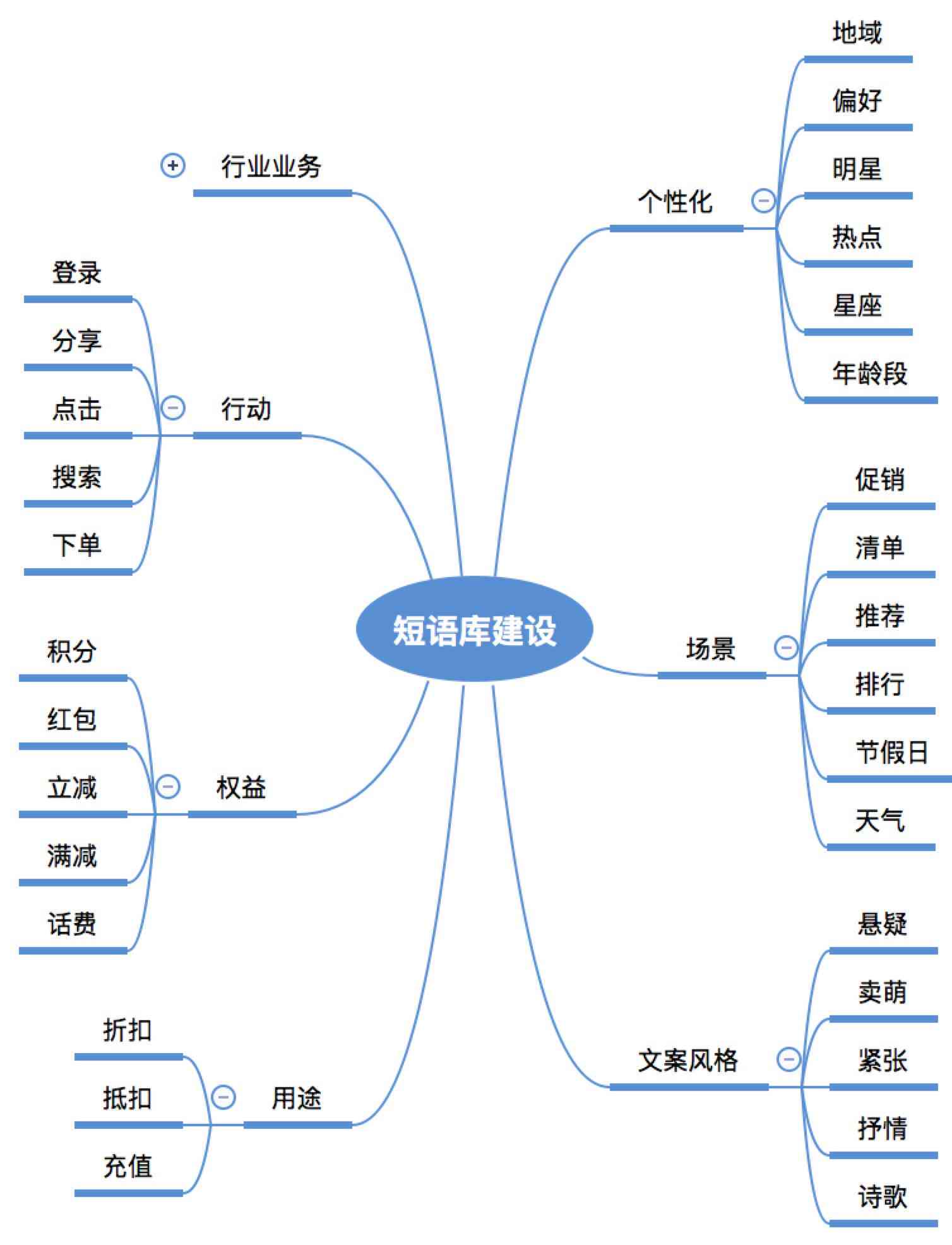 写文案的ai小