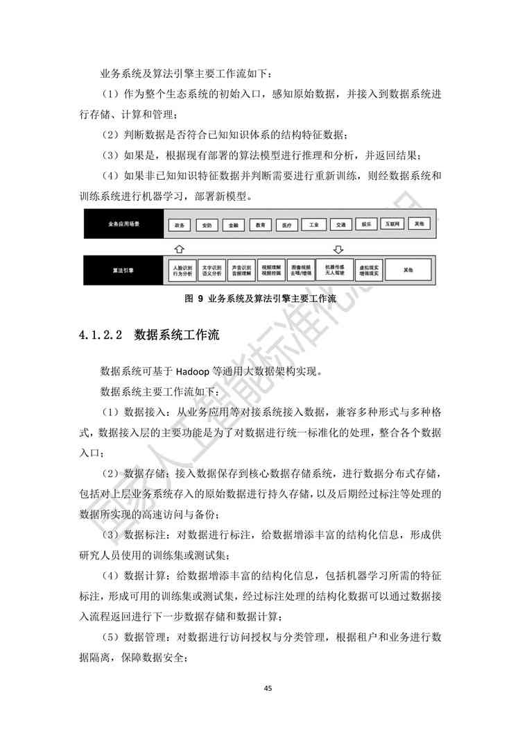 《人工智能实训实报告：豆丁文库中的总结与心得》