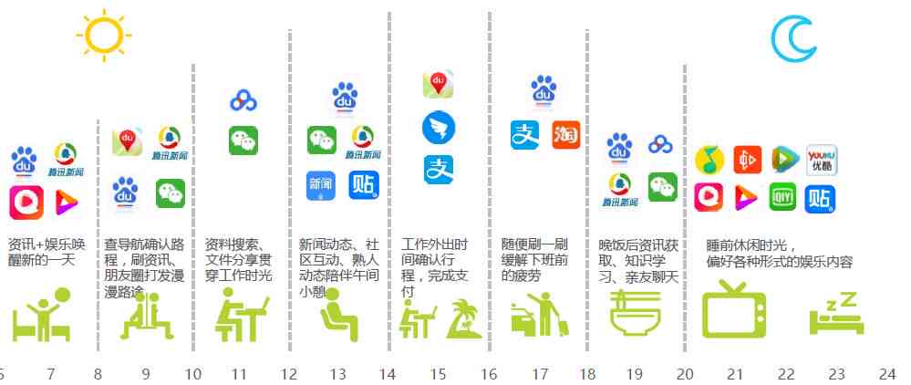 AI营销策划方案