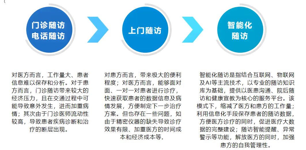 智能语音机器人系统在山东医院随访工作中的应用报告