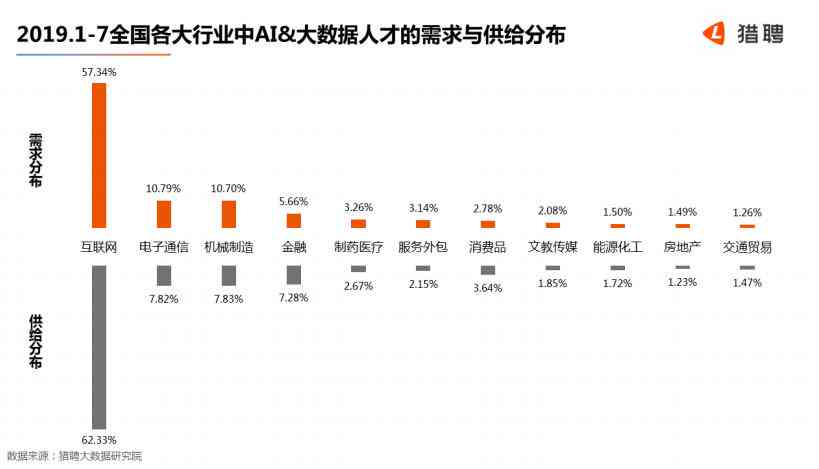 全面解析：人才AI研究报告精华与行业应用前景综述