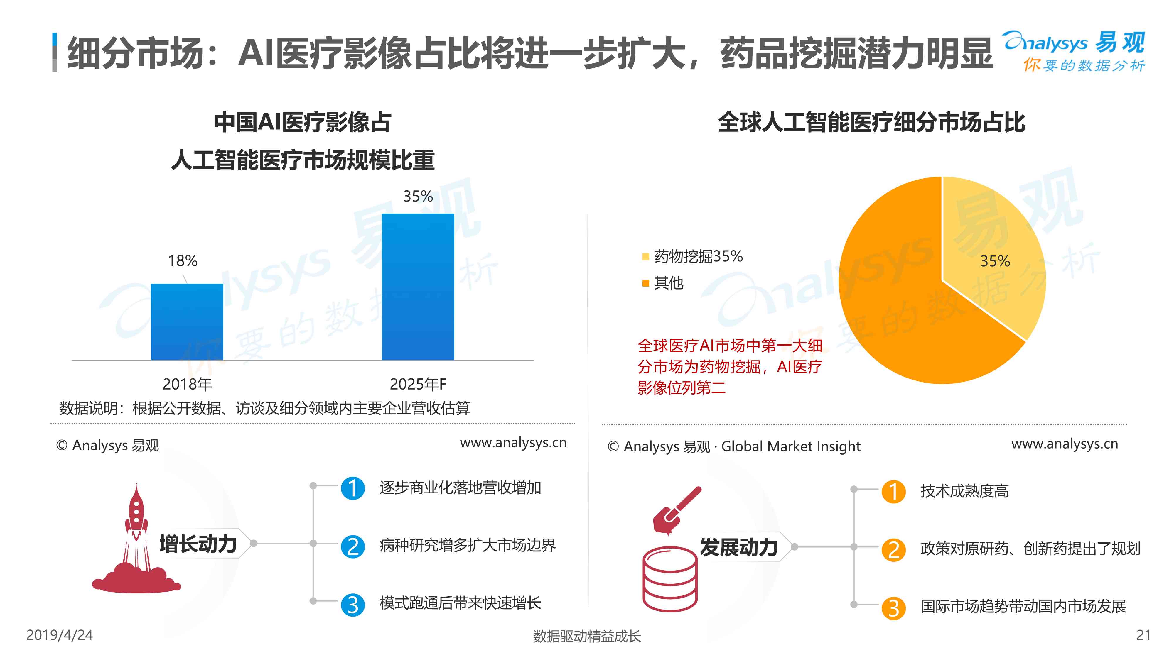 医疗AI市场竞品分析报告总结：范文、反思与关键要点概述