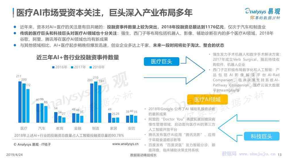 医疗AI市场竞品分析报告总结：范文、反思与关键要点概述