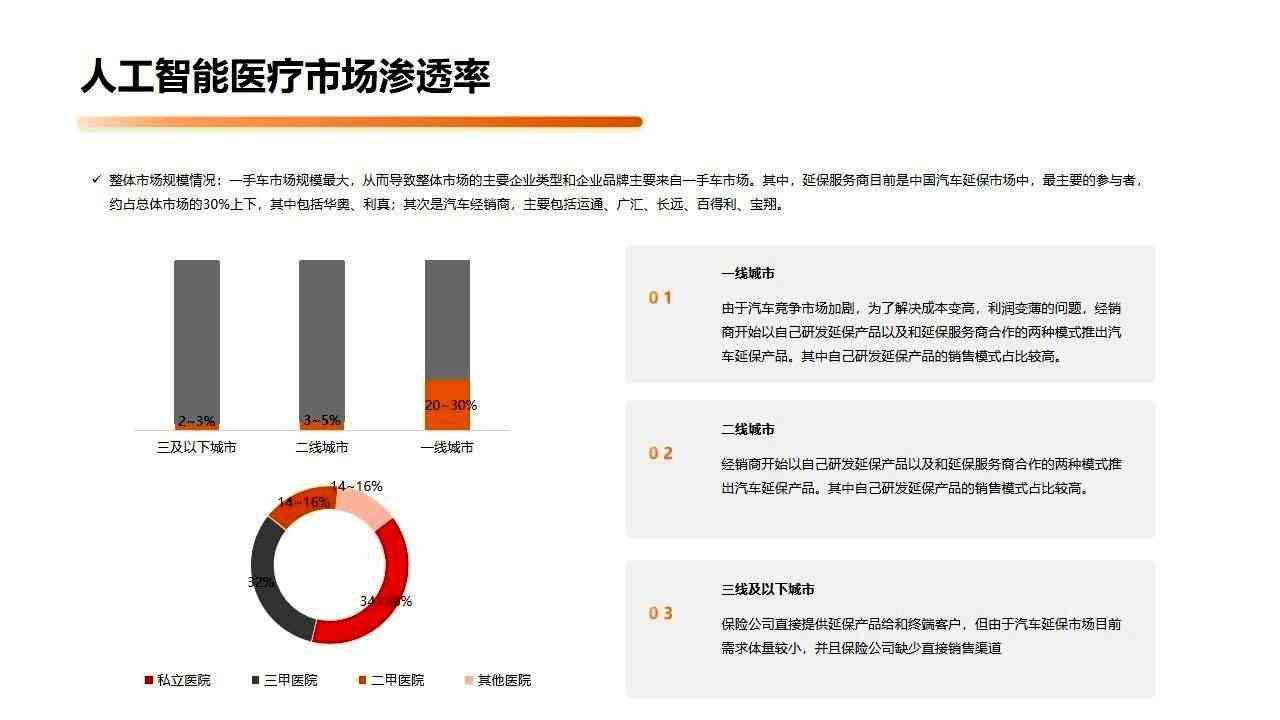 医疗AI市场竞品分析报告总结：范文、反思与关键要点概述