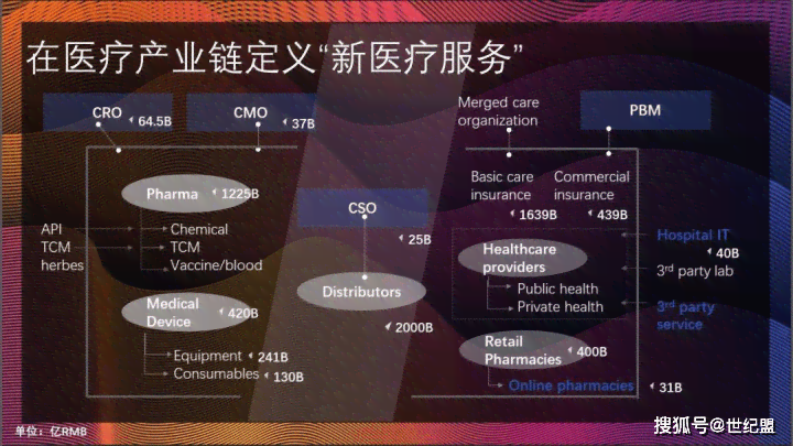 互联网医疗领域竞品分析：聚医生与健服务的关键对决