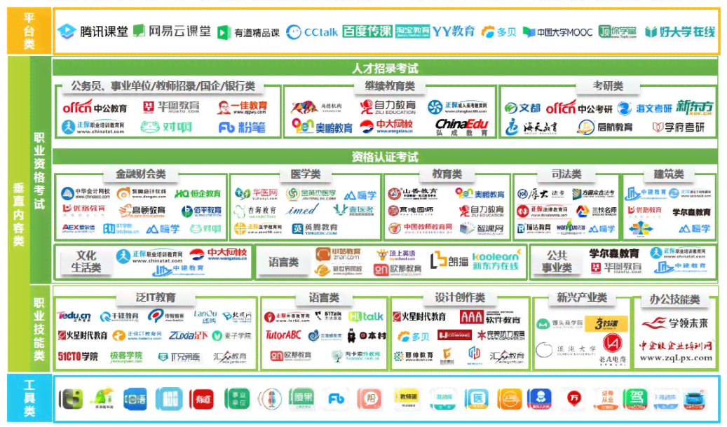 互联网医疗领域竞品分析：聚医生与健服务的关键对决