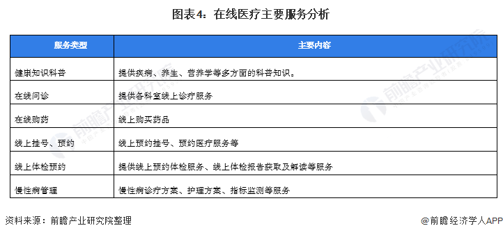 互联网医疗领域竞品分析：聚医生与健服务的关键对决