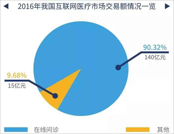 互联网医疗领域竞品分析：聚医生与健服务的关键对决