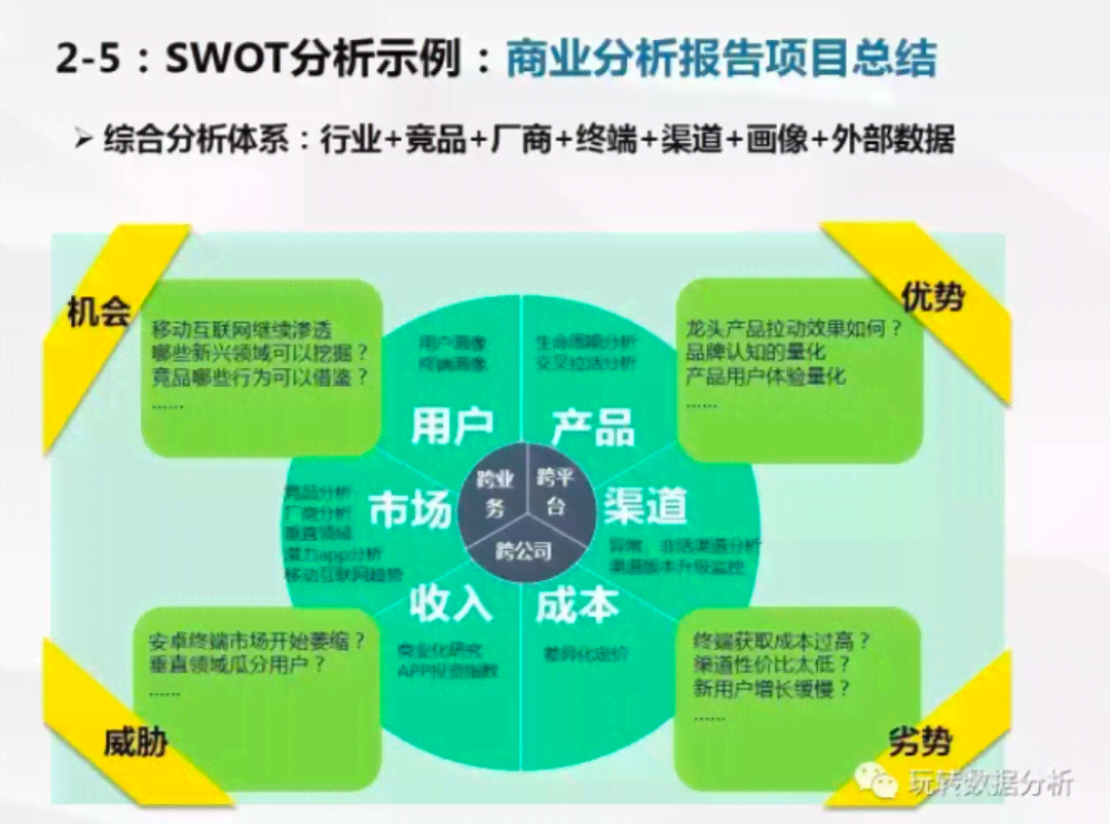 全面解析医疗行业竞品分析：PPT案例展示与实战技巧攻略