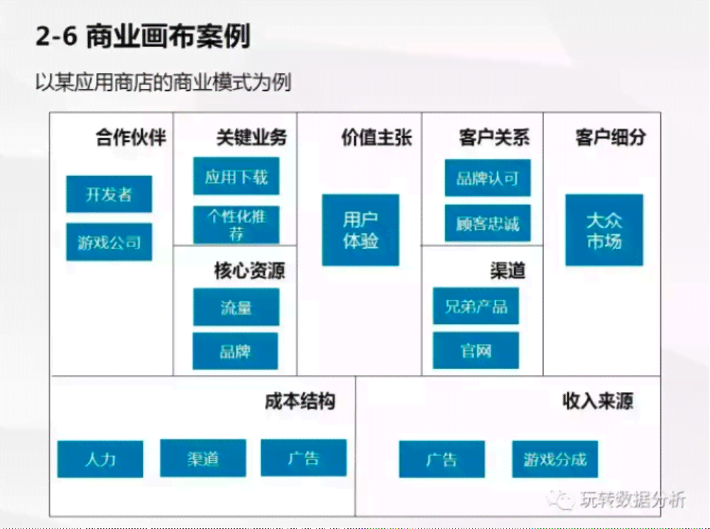 全面解析医疗行业竞品分析：PPT案例展示与实战技巧攻略