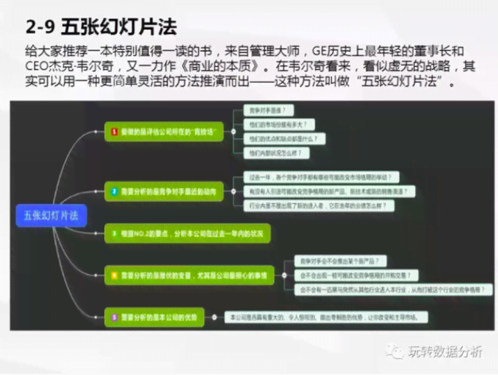 全面解析医疗行业竞品分析：PPT案例展示与实战技巧攻略