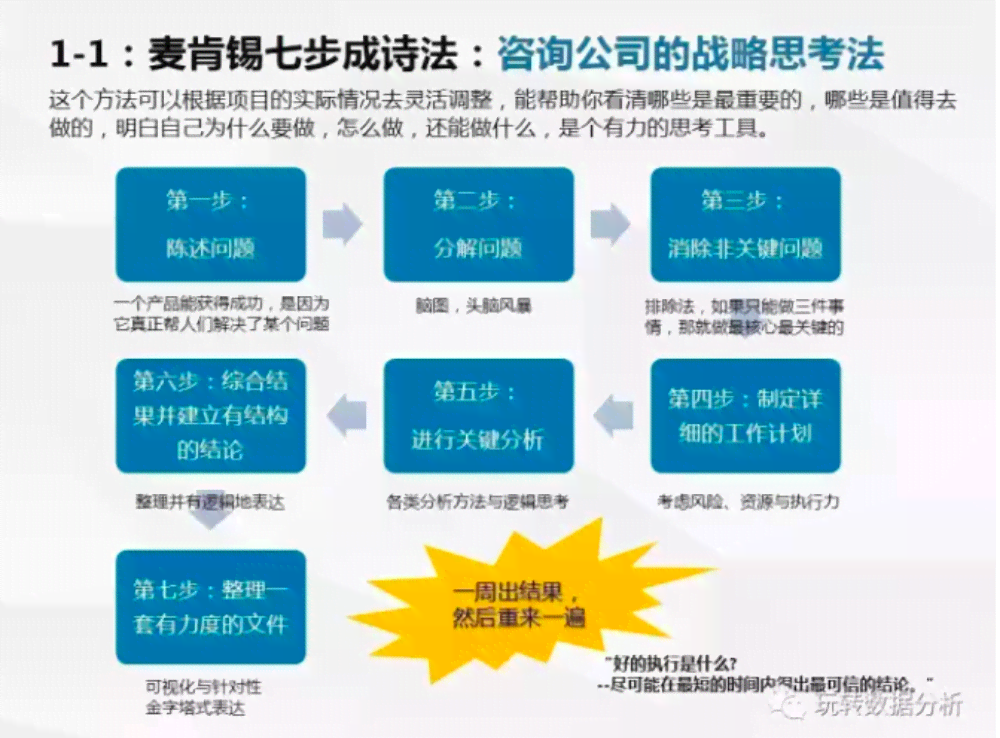 全面解析医疗行业竞品分析：PPT案例展示与实战技巧攻略