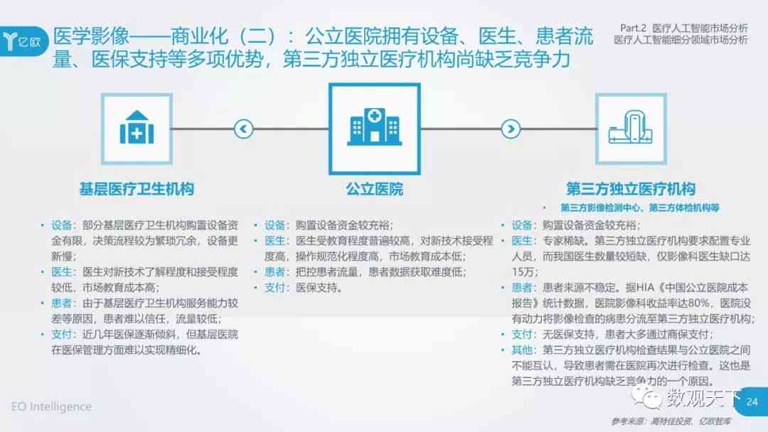 医疗ai市场竞品分析报告