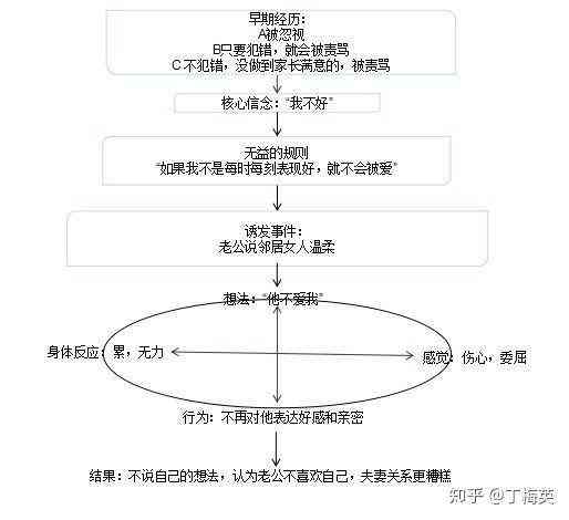 探讨AI写作工具的局限：材料缺陷包括哪些缺点与局限性