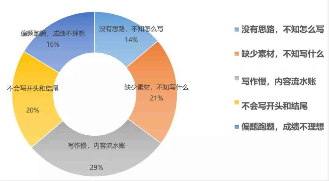 探讨AI写作工具的局限：材料缺陷包括哪些缺点与局限性