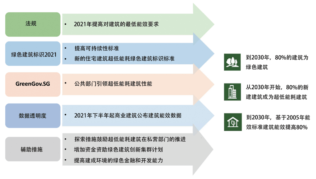 ```naia期刊：探讨绿色建筑、城市设计与可持续发展策略的前沿研究n```