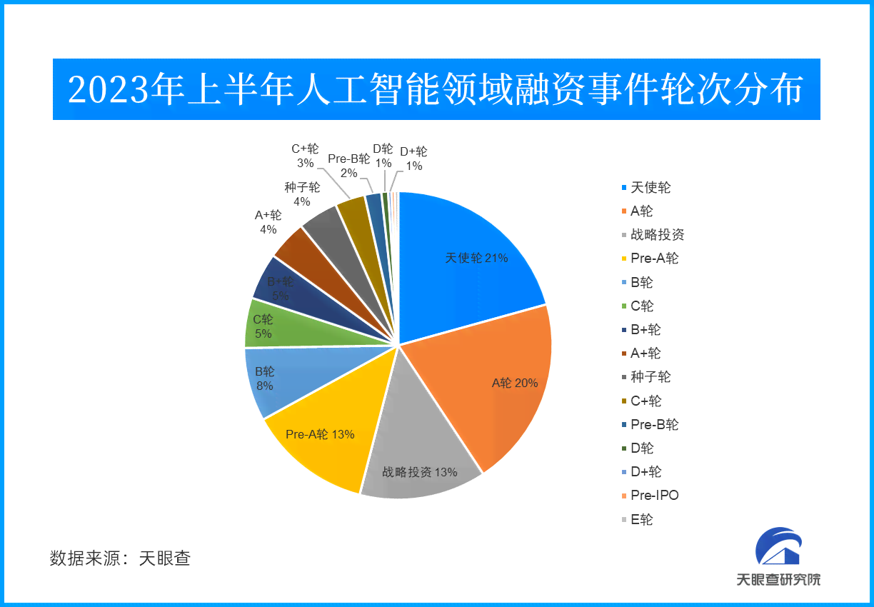 ai智能平台：主流命名、2023最新版本盘点、哪家及搭建成本解析