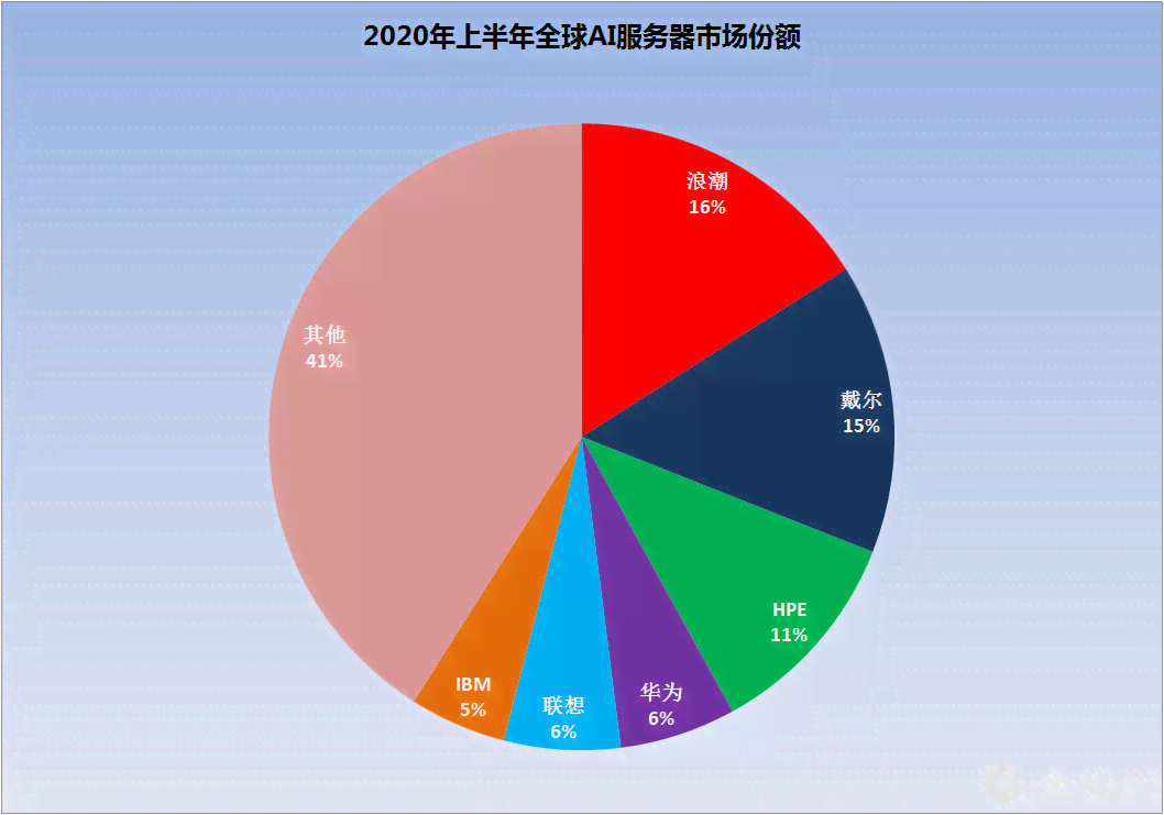 ai软件的优势：分析其优劣、中国ai软件概览及优点汇总