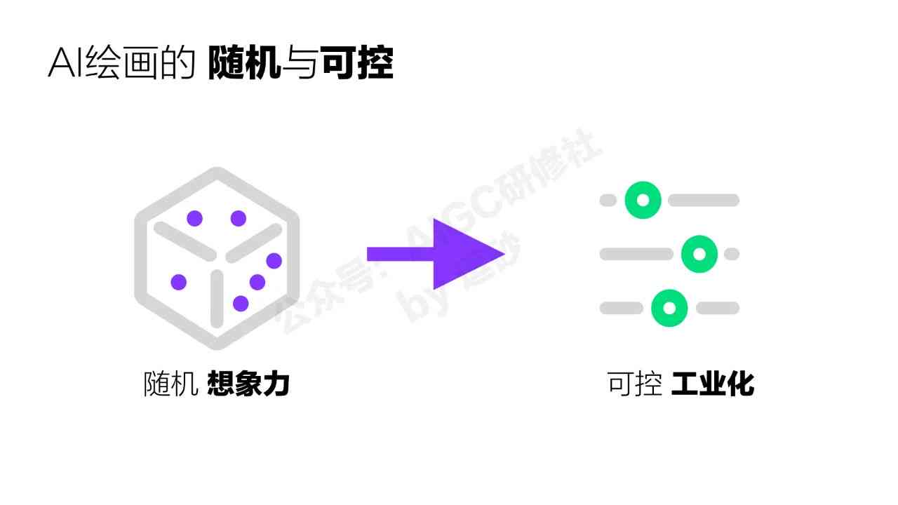 ai创作软件可靠性