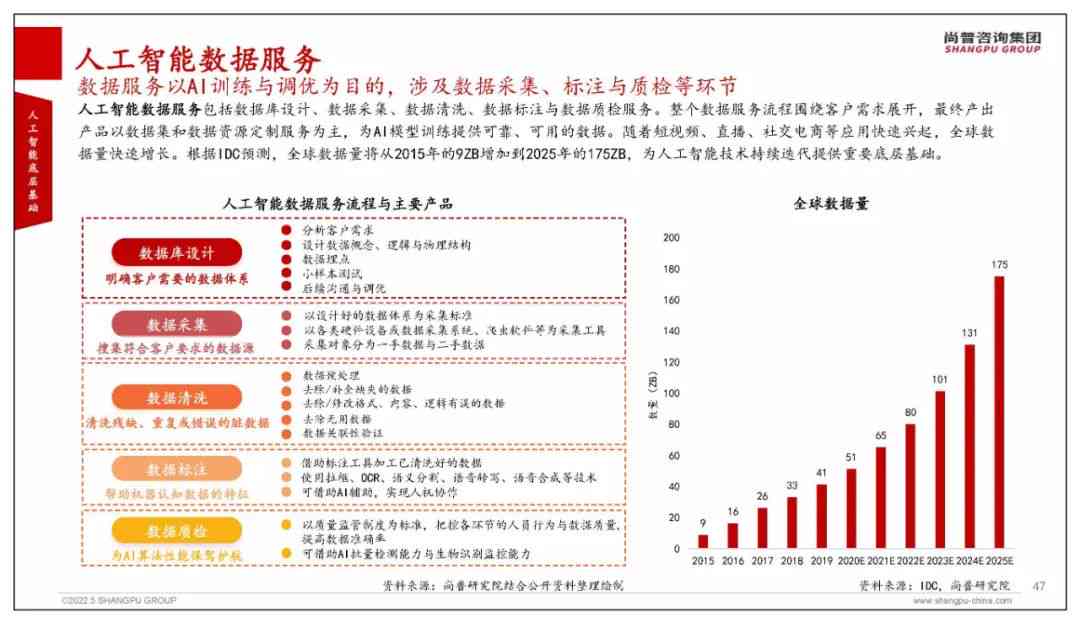 深入解析AI：全面覆人工智能核心技术、应用领域与未来发展趋势关键词