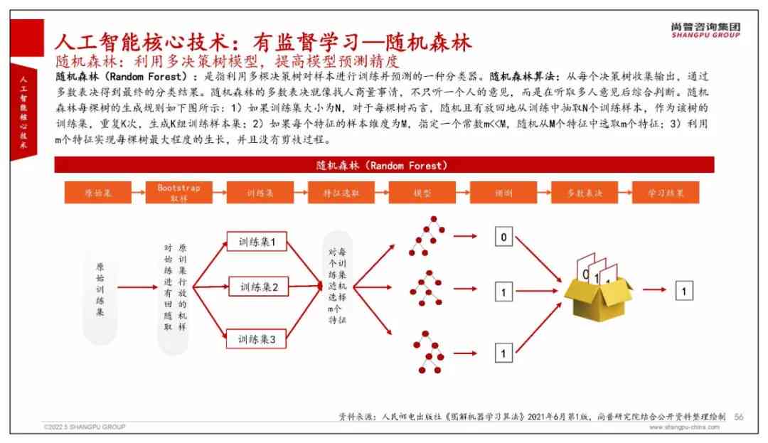 深入解析AI：全面覆人工智能核心技术、应用领域与未来发展趋势关键词