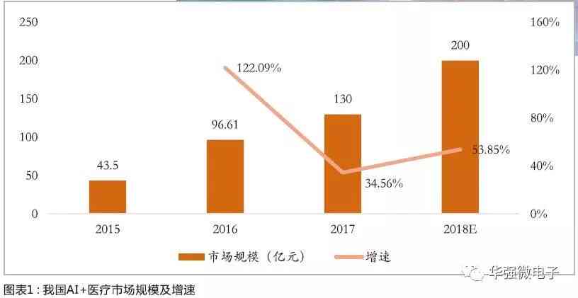 ai诊断行业规模分析报告：撰写指南与模板示例