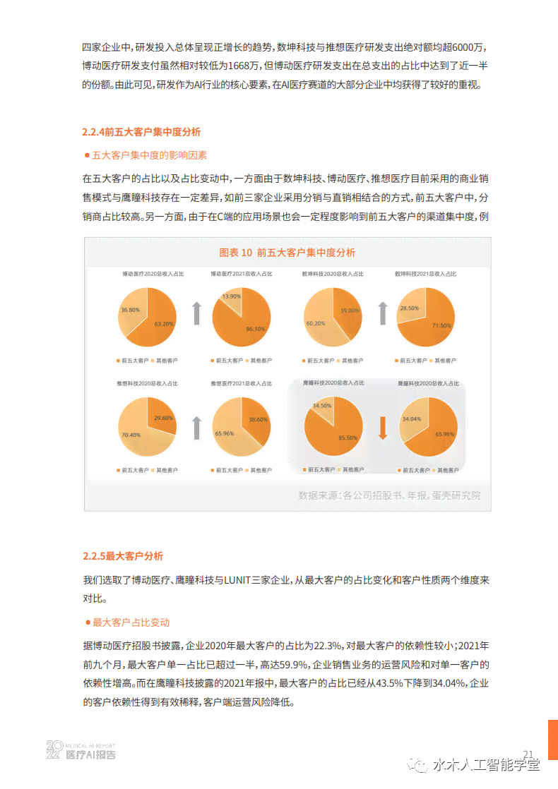 ai诊断行业规模分析报告：撰写指南与模板示例