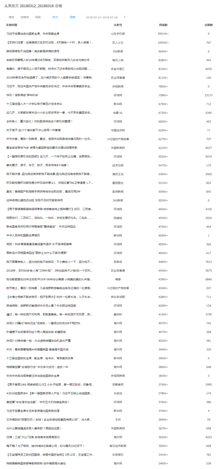 头条文章写作收益揭秘：一篇篇文章究竟能赚多少钱？