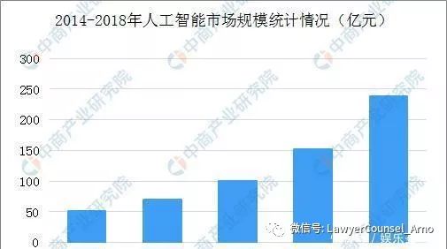 斯坦福视角下的中国人工智能产业发展研究报告：智能创新与未来趋势研究