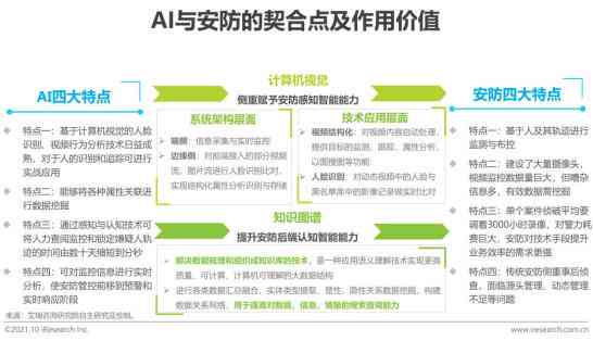 AI技术报告：综合分析、报告模板、总结与课题研究