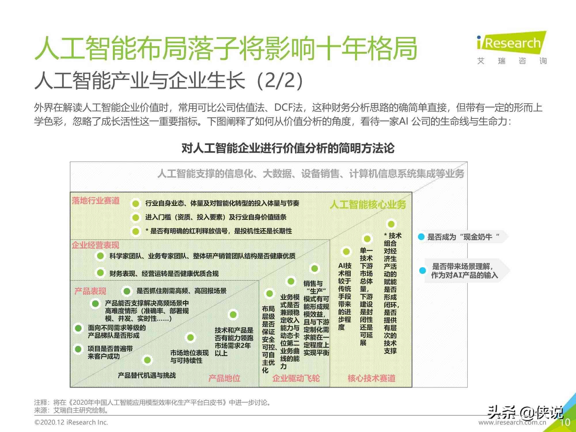 AI技术报告：综合分析、报告模板、总结与课题研究