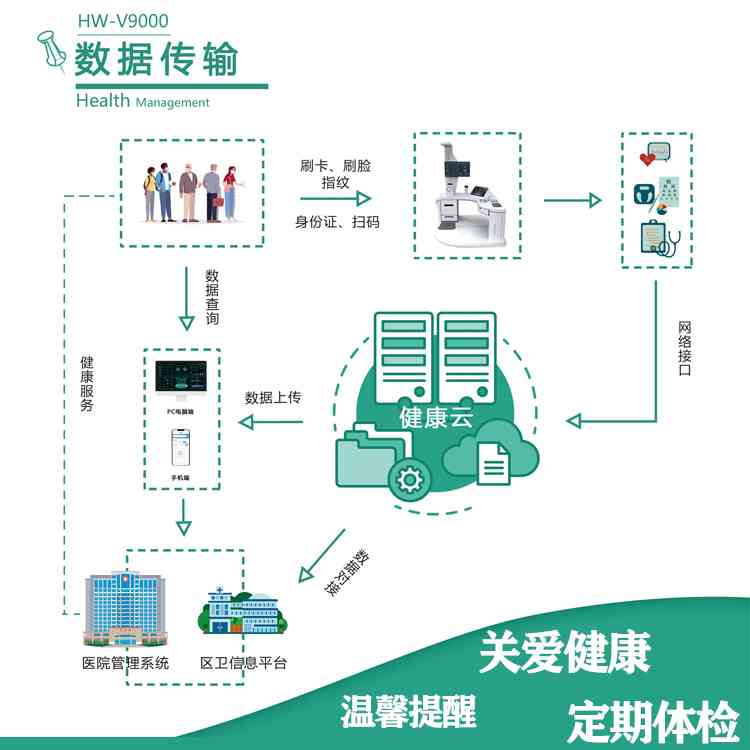 上海绿城智能科技——人工智能驱动的健管理信息平台管理系统