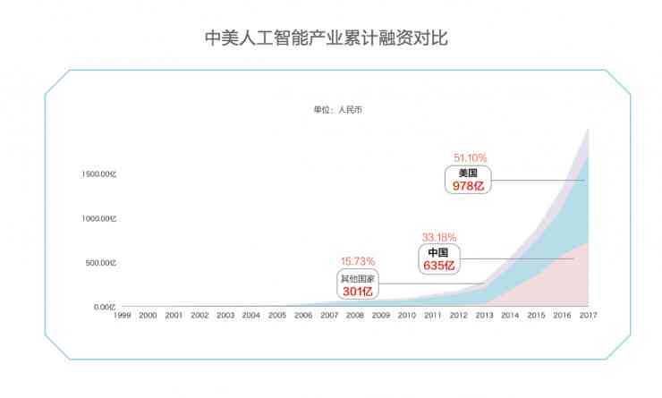 深度解析：健管理领域数据应用与人工智能实战试题汇编及详解