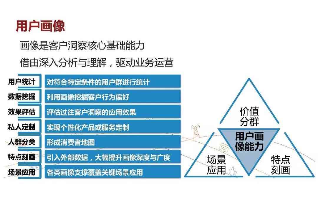 深度解析：健管理领域数据应用与人工智能实战试题汇编及详解