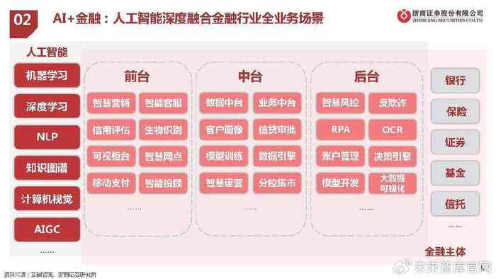 全面解析AI人工智能课程：学成果与行业应用综合报告总结